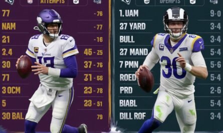 Minnesota Vikings vs Los Angeles Rams Match Player Stats